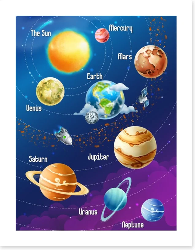 The solar system - Image 2